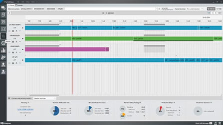 Multi-technology manufacturing for Industry 4.0