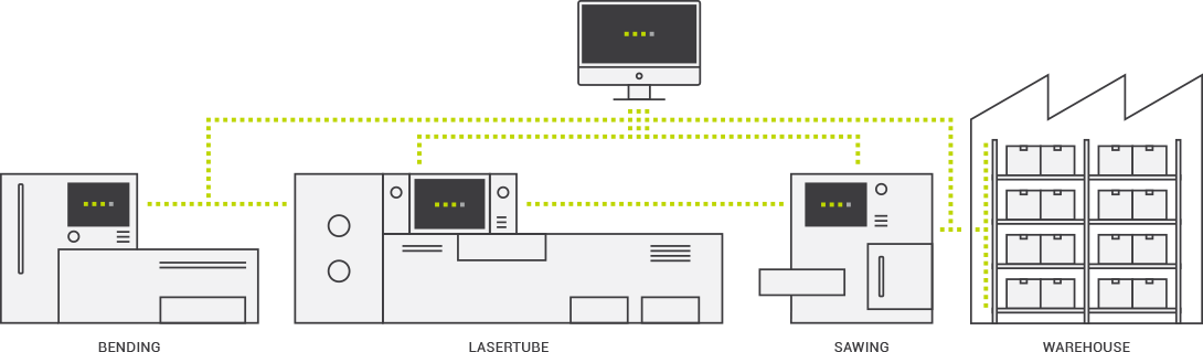 Interact with your automated warehouse.