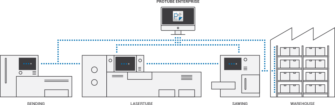 Manage your production with Prometheus