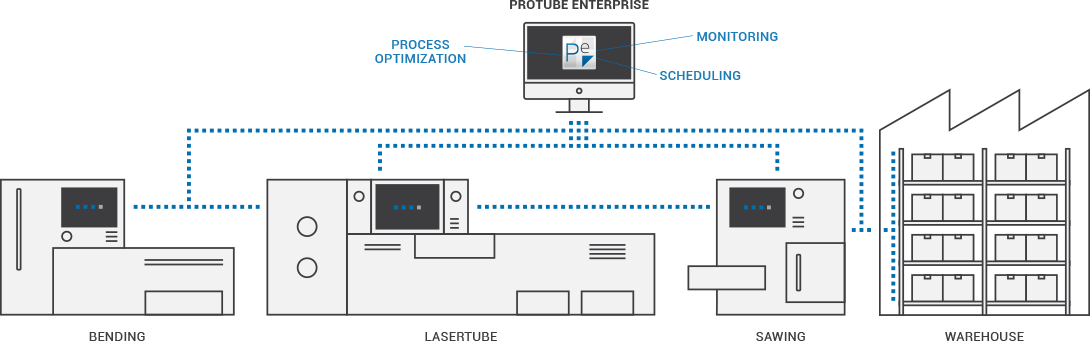 An open dashboard on your workshop